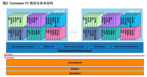 高并發的哲學原理 六 拆分網絡單點——SDN如何替代百萬人民幣的負載均衡硬件與網絡設備銷售