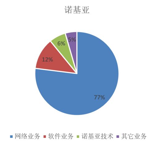 激蕩2020 四大通信設備商年報分析與計算機技術服務趨勢洞察