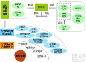 安車檢測開板價分析 計算機技術服務領域的投資機會與收益預測