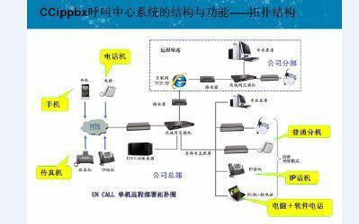 網絡電話與固話安裝 話費優惠與營銷必備設備的全面解析
