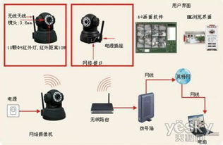 引爆十一黃金周 帝視尼Q7網絡攝像機超值僅售350元，專業計算機技術服務護航