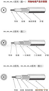 揚州市邗江寧通電子網絡器材廠 有線線纜設備與計算機技術服務產品全覽