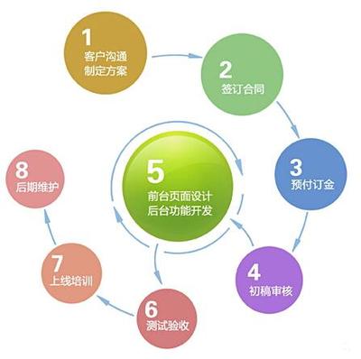為什么越來越多的企業開始注重自己的網站建設和運營？