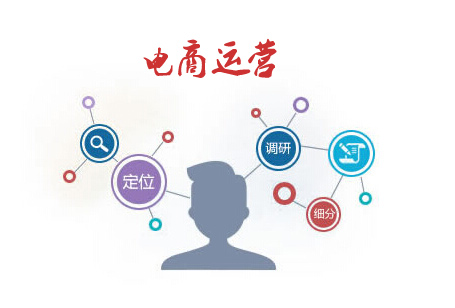 B2b2c商城系統運營之三大核心能力_HiMall網站運營維護